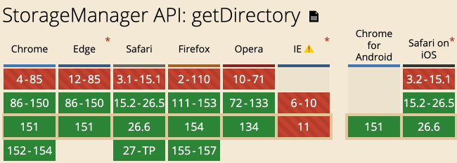 getDirectory兼容性