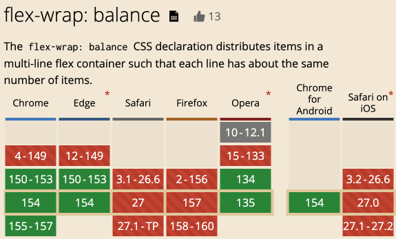 balance Flex布局中兼容性