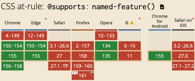 named-feature()兼容性