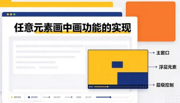 任意元素画中画功能